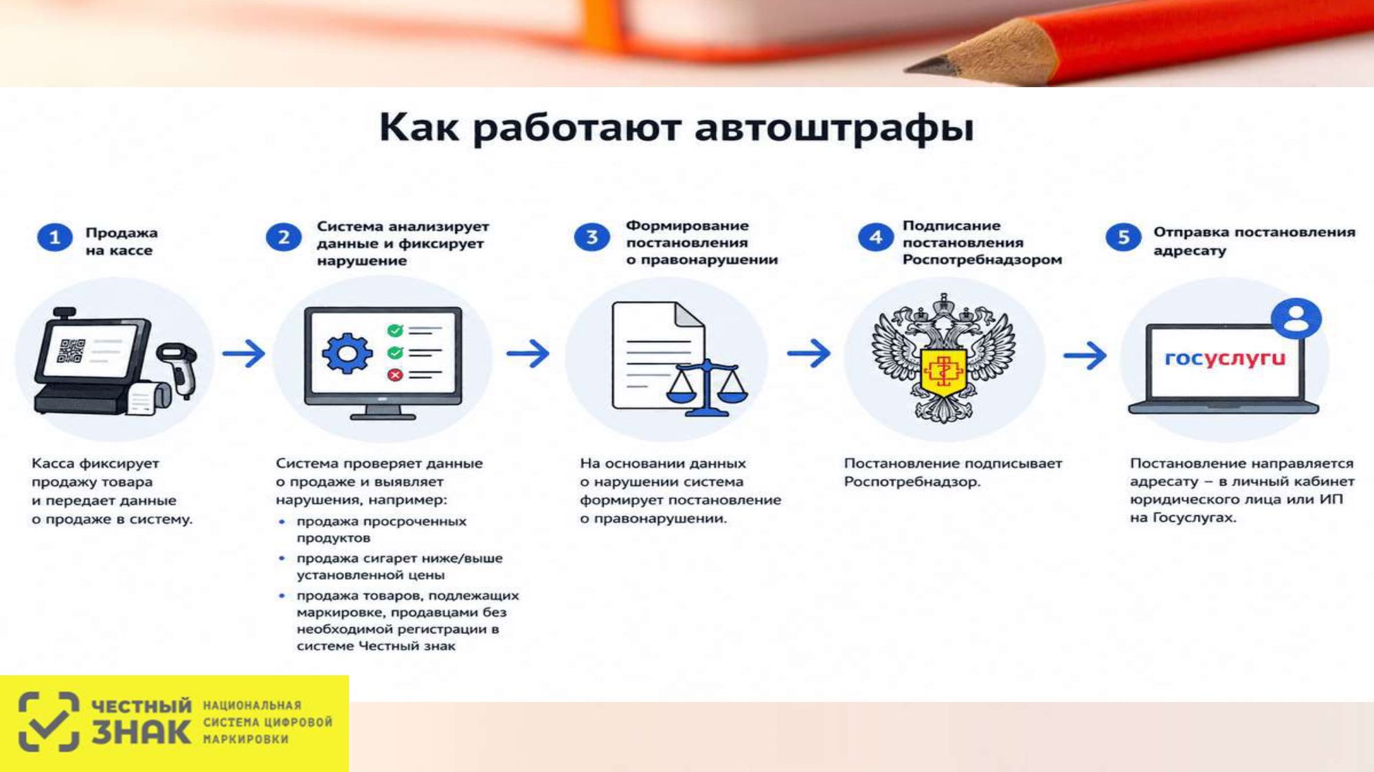 Презентация Автоштрафы_page-0005.jpg